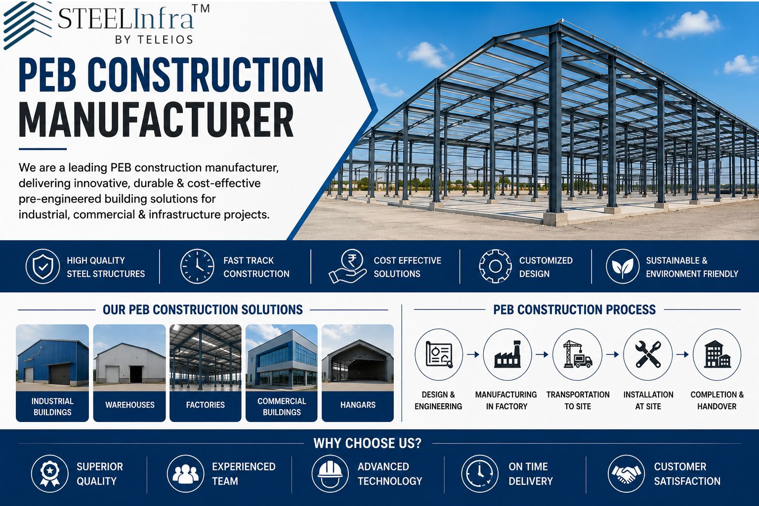 PEB construction manufacturer